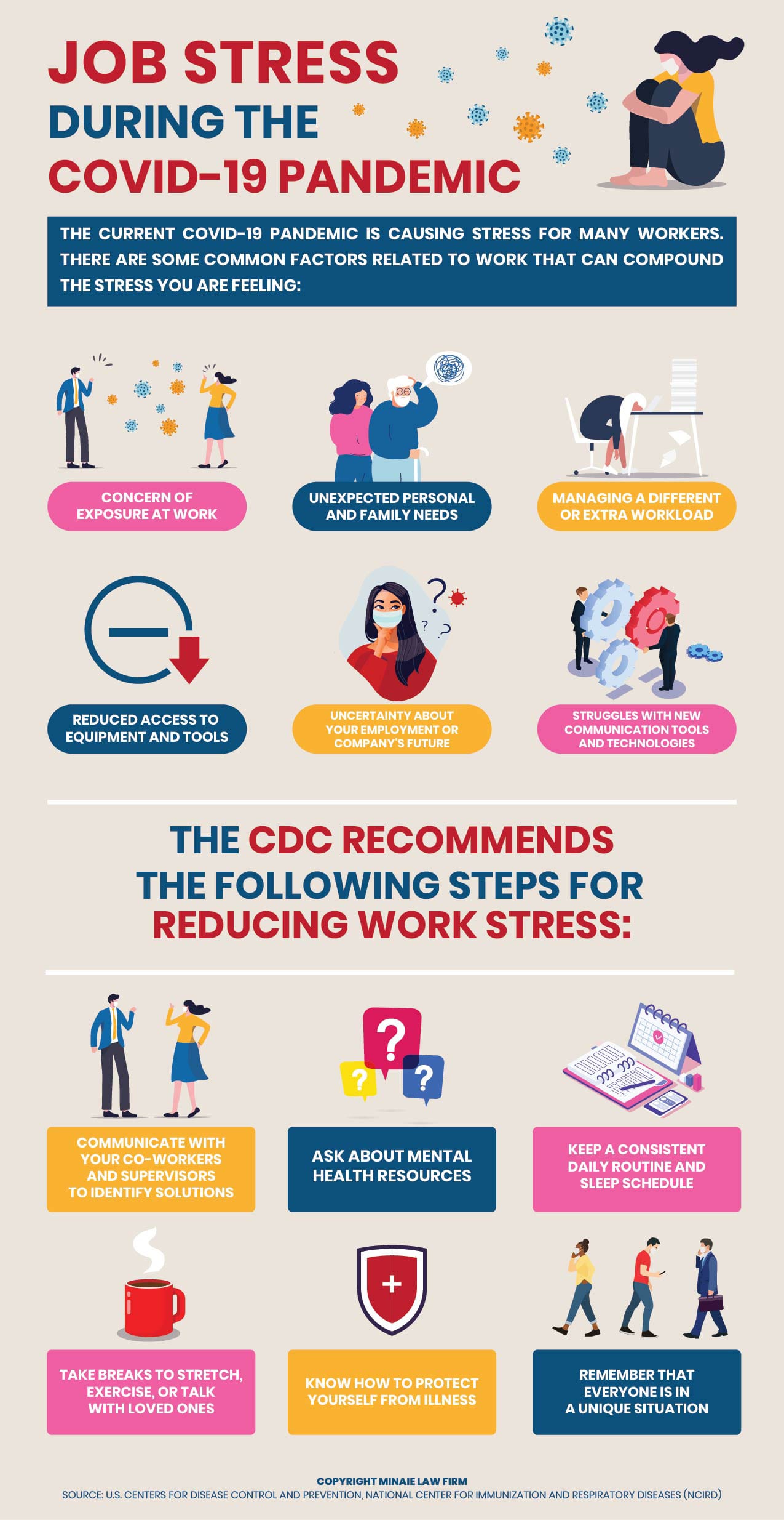 covid-19 stress at work - an infographic showing common stressors