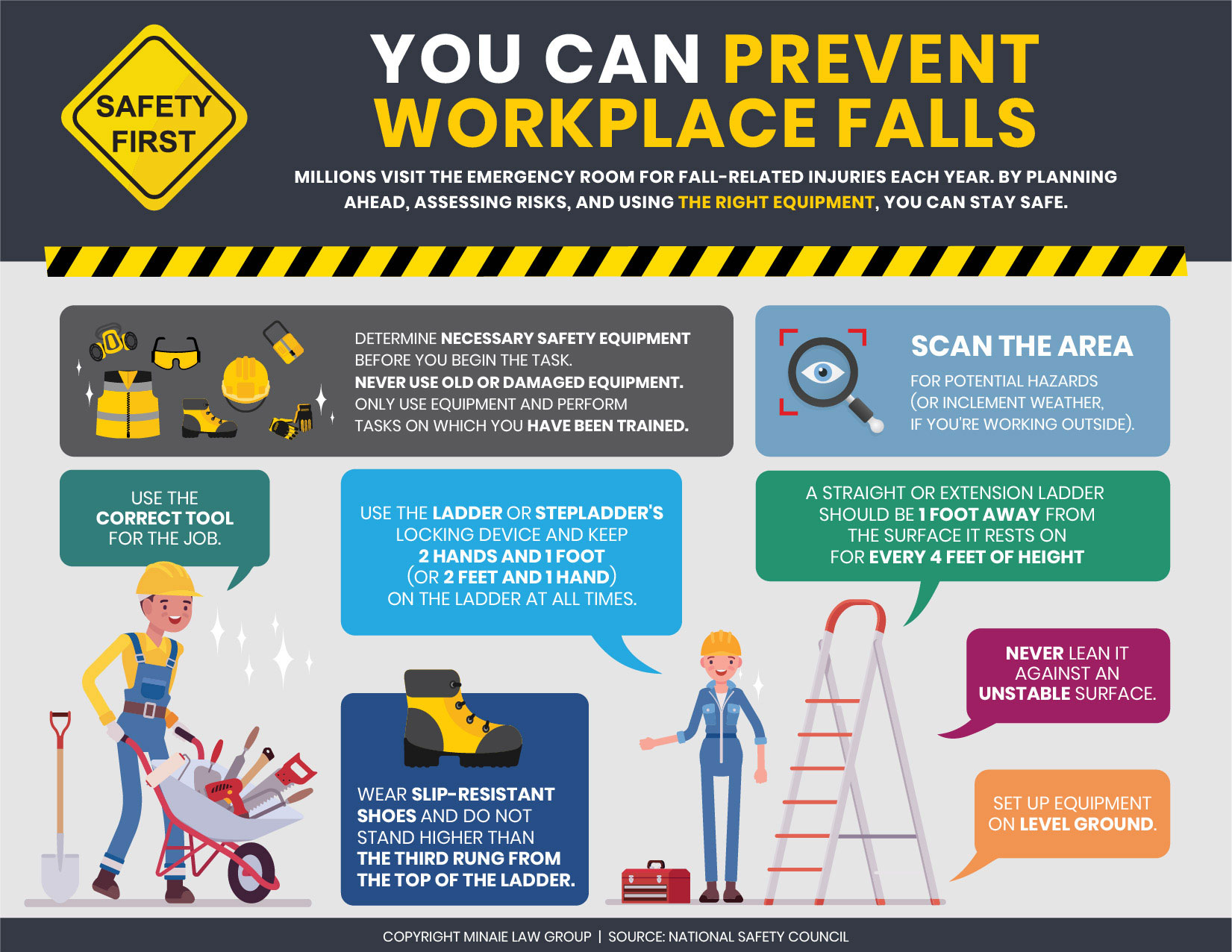 workplace fall prevention - an infographic displaying some ways to stay safe at work