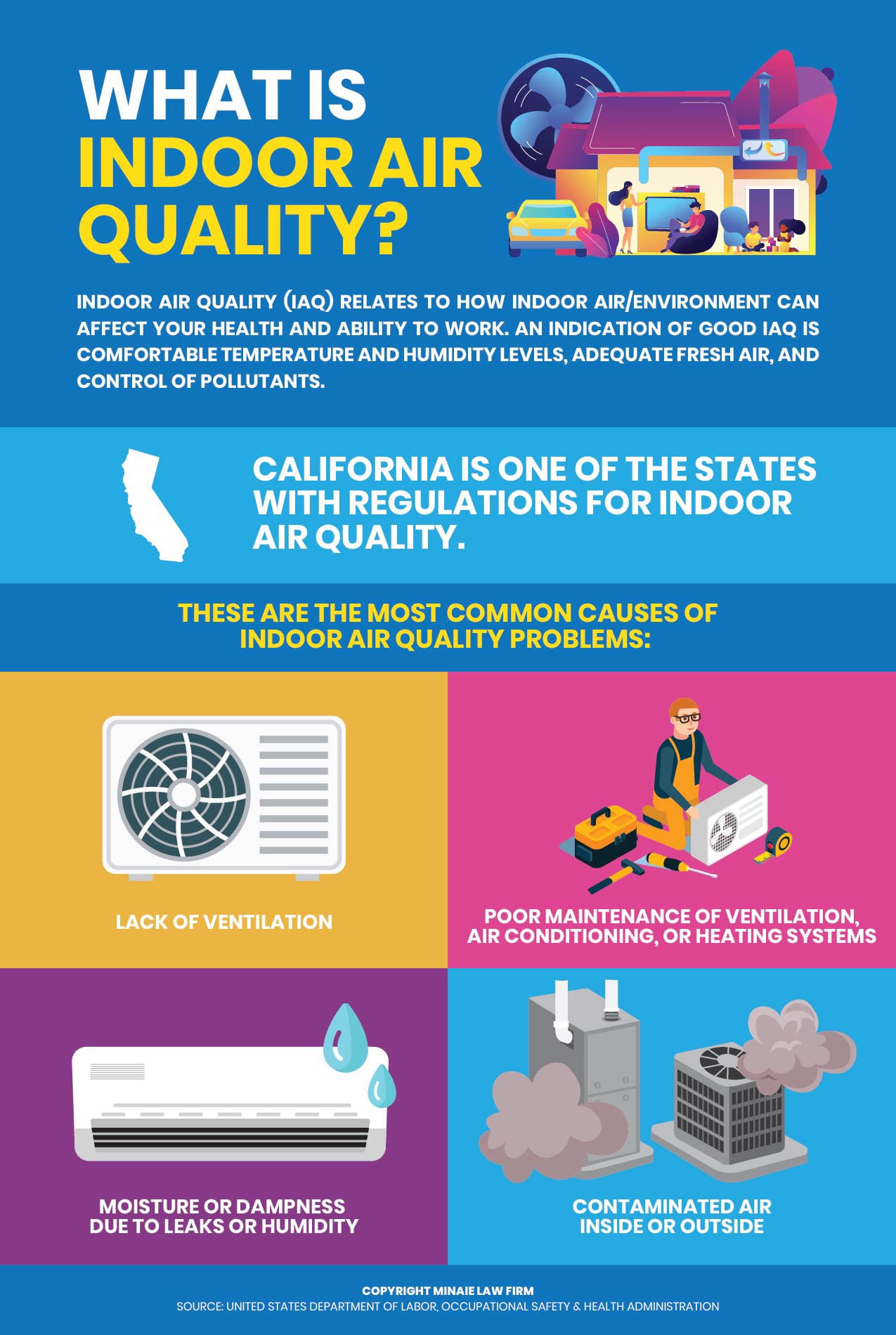 indoor air quality testing - an infographic about indoor air quality in CA